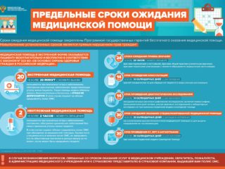 srok_ozhidaniya