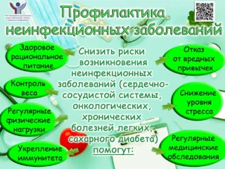 Школы здоровья для пациентов с хроническими неинфекционными заболеваниями (ХНИЗ)